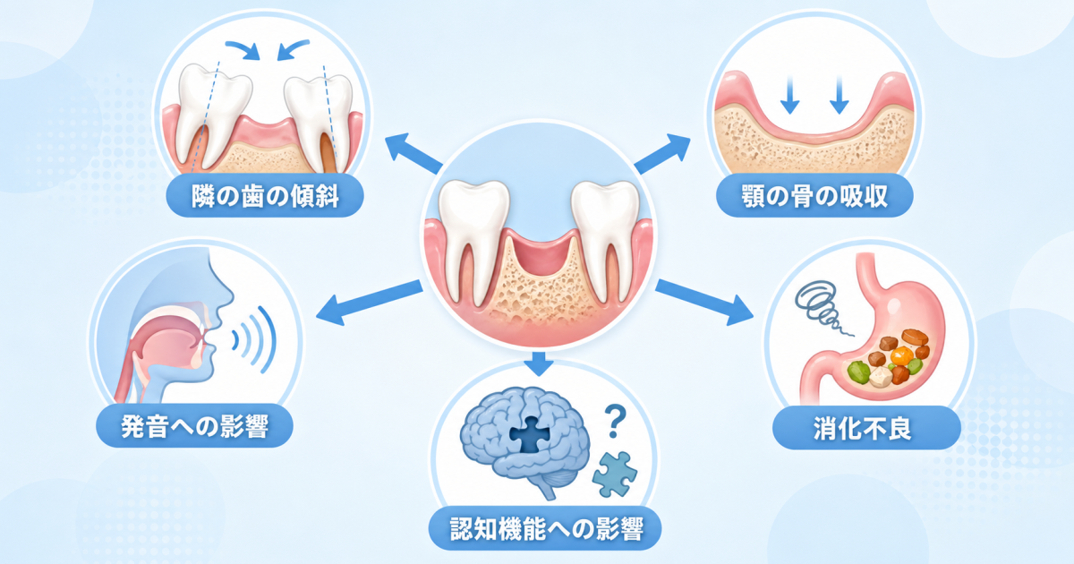 ■歯が抜けた状態を放置すると起こる5つのリスク