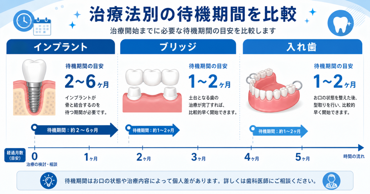 抜歯後の傷口が回復する3つの段階と治癒期間の目安