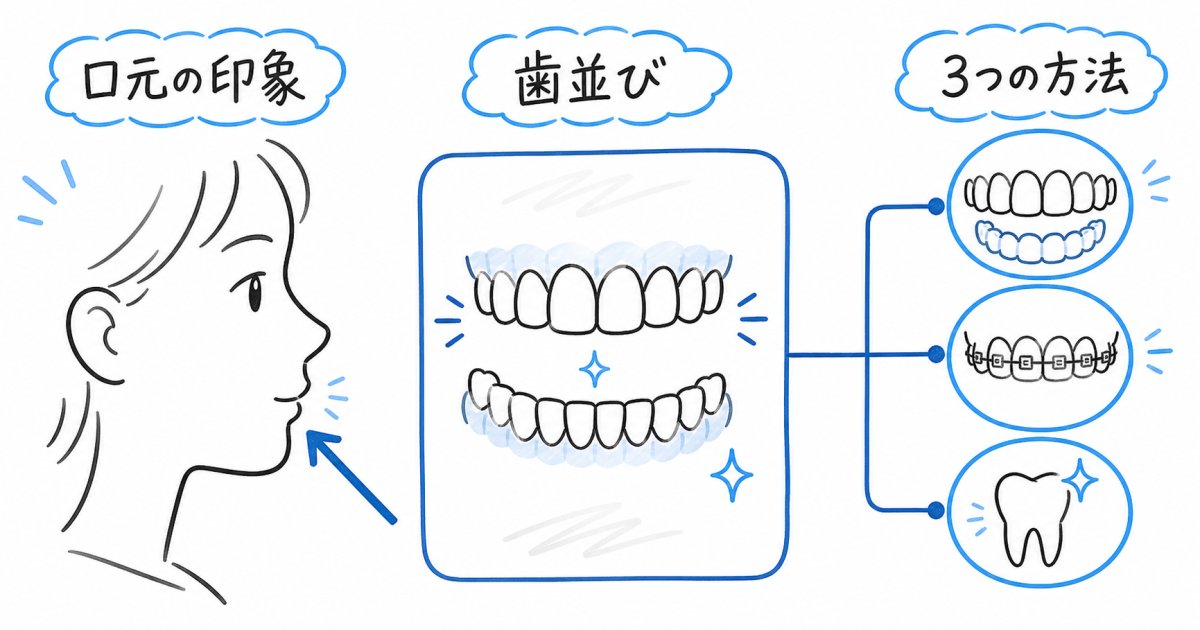 口元のコンプレックスは歯並びが原因？整える3つの方法と選び方